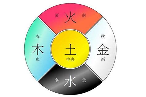 粉紅色五行|五行顏色代表什麼？揭開五行顏色與五行元素的奧祕